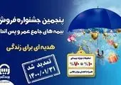 برگزاری آزمون شخصیت شناسی NEO در شرکت بیمه حافظ
