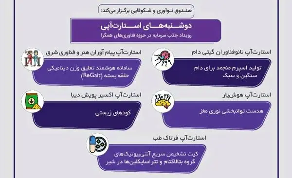 سی و هشتمین رویداد «دوشنبههای استارتآپی» در حوزه فناوریهای همگرا برگزار میشود