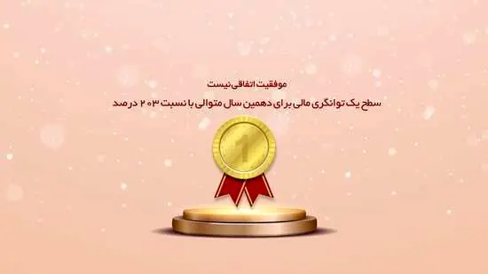 سطح یک توانگری مالی برای دهمین سال متوالی با نسبت 203 درصد
