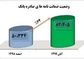 جشنواره "قرن جدید با کارآفرین " برگزار می شود

