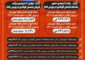 فهرست بزرگ‌ترین صادرکنندگان فولاد ایران/ فولاد خوزستان در صدر