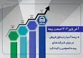 لزوم پرداخت معوقات و تسویه حساب با مراکز درمانی و سایر بیمه‌گذاران توسط شرکت های بیمه

