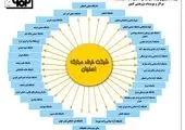 با افتخار به جامعه کار و تلاش و تولید استان قم خدمت می کنیم



