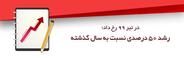در تیر 99 رخ داد؛ رشد 50 درصدی نسبت به سال گذشته
