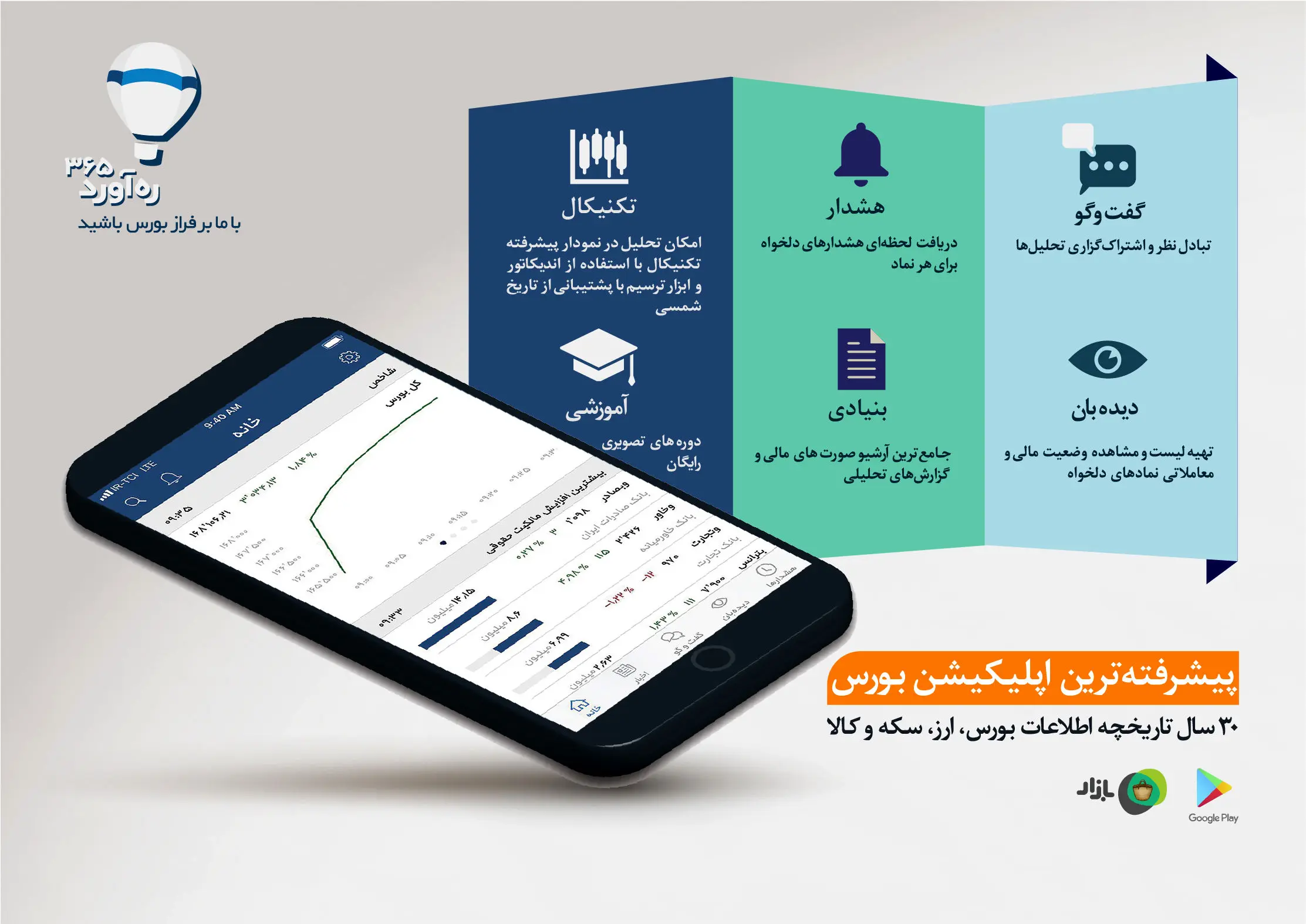 ارائه پیشرفته ترین اپلیکیشن رصد و تحلیل بازارهای سرمایه، بورس، ارز، سکه و کالا