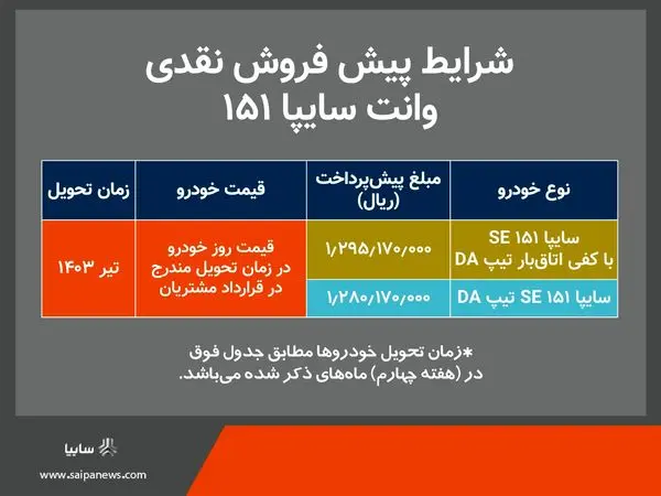 پیش‌فروش نقدی سایپا ۱۵۱ از امروز آغاز می‌شود

