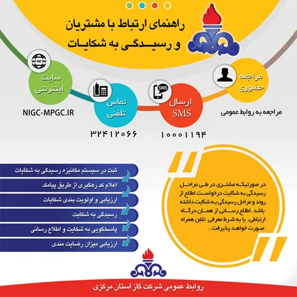 بیش از90درصد مشترکین گازطبیعی ازخدمات غیرحضوری سامانه ارتباط با مشتریان درسال1399 رضایت داشته اند