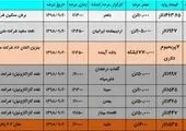 عرضه انواع فرآورده پالایشی و پتروشیمی در بورس انرژی