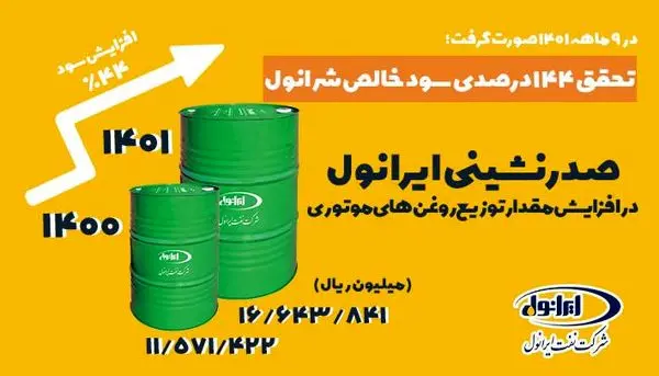 صدرنشینی ایرانول در مقدار توزیع روغن های موتوری