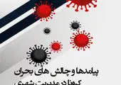 پیشگیری از ساخت و‌ساز غیر مجاز و‌ برخورد قاطع با تخلفات ساختمانی در منطقه چهار

