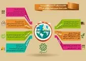 ساماندهی محلات منطقه ۱۳و محورهای اصلی در ایام پایانی هر هفته 

