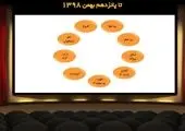 اعلام پنج فیلم برتر آرای مردمی تا ۱۹ بهمن