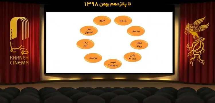  9 فیلم برتر آرای مردمی جشنواره فیلم فجر