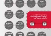 بانک ملت برترین بانک کشور شد