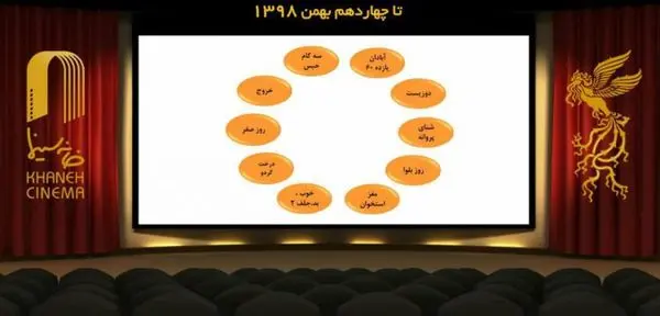 ده فیلم برتر آرای مردمی فجر تا سومین روز جشنواره