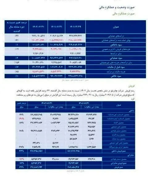 کولاک کچاد در شش ماه اول امسال
