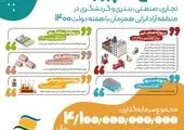 فاز نخست پروژه اقامتی، تفریحی، گردشگری سیرجان افتتاح شد