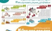 افتتاح 16 طرح سرمایه گذاری تجاری،صنعتی،بندری و گردشگری