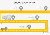 «خودرویار» بانک صادرات ایران، راه آسان خرید خودرو از بورس کالا