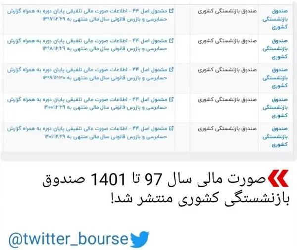 انتشار صورتهای مالی صندوق بازنشستگی کشوری در سامانه کُدال بر اساس اصل 44 قانون اساسی