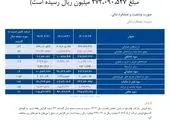 کولاک کچاد در شش ماه اول امسال
