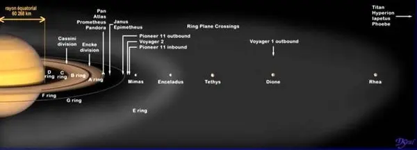 آیا قمر یخی زحل زیستگاه میکروب‌ها است؟!