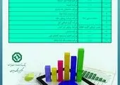 عبور میزان تسهیلات بدون ضامن پرداختی بانک ملی ایران از مرز 10 هزار میلیارد ریال