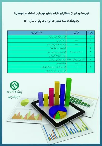 اعلام اسامی برخی از بدهکاران دارای بدهی غیر جاری بانک توسعه صادرات