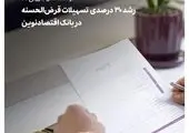 افزایش ۷۹ درصدی تسهیلات قرض الحسنه ازدواج در موسسه اعتباری ملل
