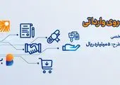 ثبت‌نام دوره جدید عرضه خودروهای وارداتی آغاز شد