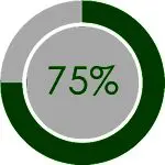 رشد 75 درصدی سود هر سهم "وبوعلی"
