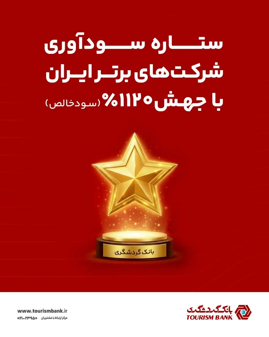 بانک گردشگری با جهش ۱۱۲۰ درصدی سود خالص، ستاره سودآوری شرکت های برتر ایران شد

