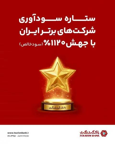 بانک گردشگری با جهش ۱۱۲۰ درصدی سود خالص، ستاره سودآوری شرکت های برتر ایران شد

