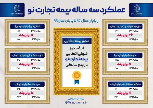 آلبوم افتخارات تجارتنو با مجوز قبولی اتکایی تکمیل تر شد