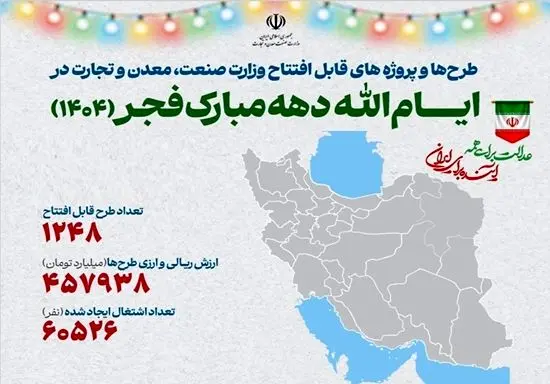 افتتاح ۱۲۴۸ طرح ملی و استانی توسط وزارت صمت