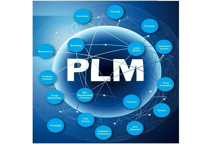 اجرای طرح فناورانه مدیریت چرخه عمر محصول در ایران‌خودرو

