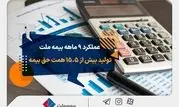 عملکرد ۹ ماهه بیمه ملت؛ تولید بیش از ۱۵.۵ همت حق بیمه