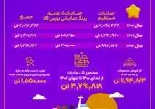 چادرملو صدرنشین بازار شمش فولاد کشور شد