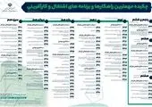 مدیران وزارت تعاون، کار و رفاه اجتماعی صدای بی صدایان را شنیدند


