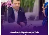 رشد ۲۰۰ درصدی پرداخت وام قرضالحسنه ازدواج توسط بانک سینا نسبت به سال قبل