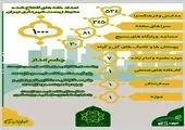 وسعت 35 هکتاری اولین دهکده محیط زیستی شهر تهران