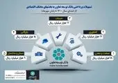 عبور مانده تسهیلات اعطایی بانک دی از مرز 235 هزار میلیارد ریال