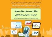 ارائه عملکرد قدرتمند و راحتی بیش‌تر با لپ‌تاپ‌های سری 2022  LG GRAM
