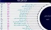 عرضه موفقیت آمیز “وکغدیر” در بورس تهران


