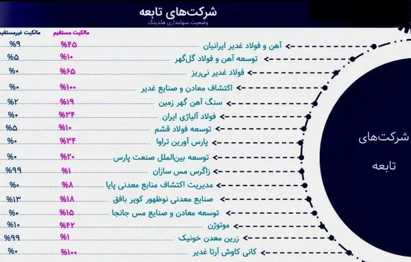عرضه موفقیت آمیز “وکغدیر” در بورس تهران