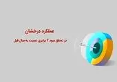 تامین آتیه امید به مجمع نشست