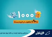 مشارکت همراه اول در هفتمین مسابقات هوش مصنوعی امیرکبیر