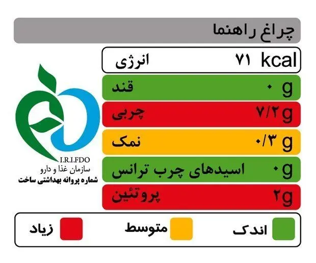 آشنایی با چراغ راهنمای تغذیه‌ای