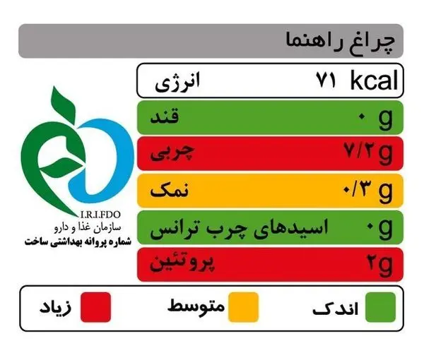 آشنایی با چراغ راهنمای تغذیهای