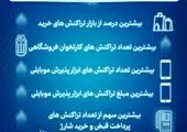 سپ در سکو نخست اعتماد مشتریان